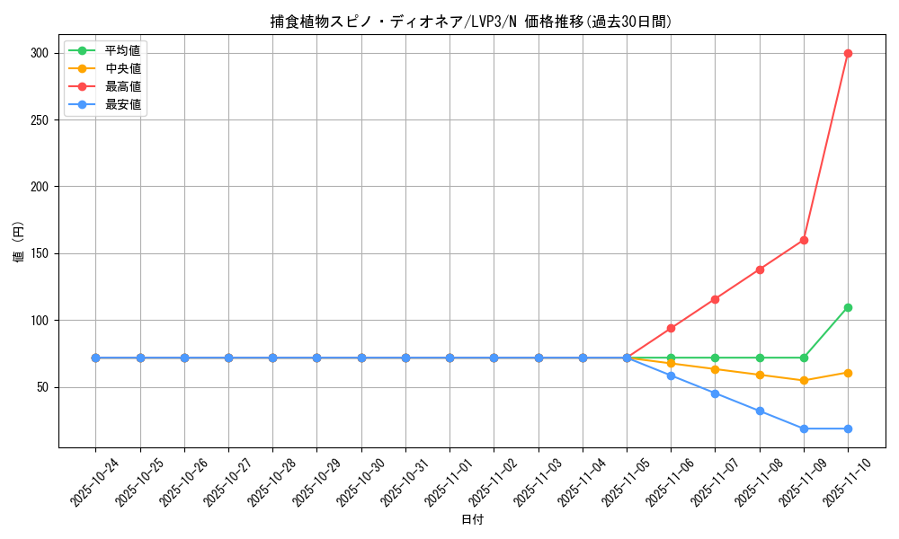 card_5515_series_7913_rarity_1_graph