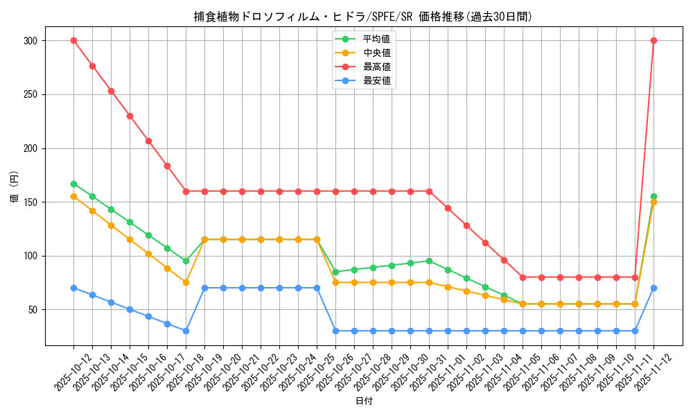 card_5517_series_12655_rarity_3_graph