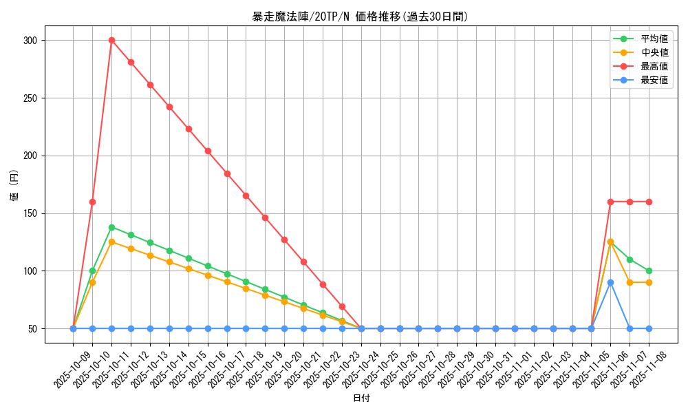 card_5520_series_11573_rarity_1_graph