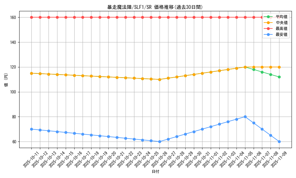 card_5520_series_3238_rarity_3_graph