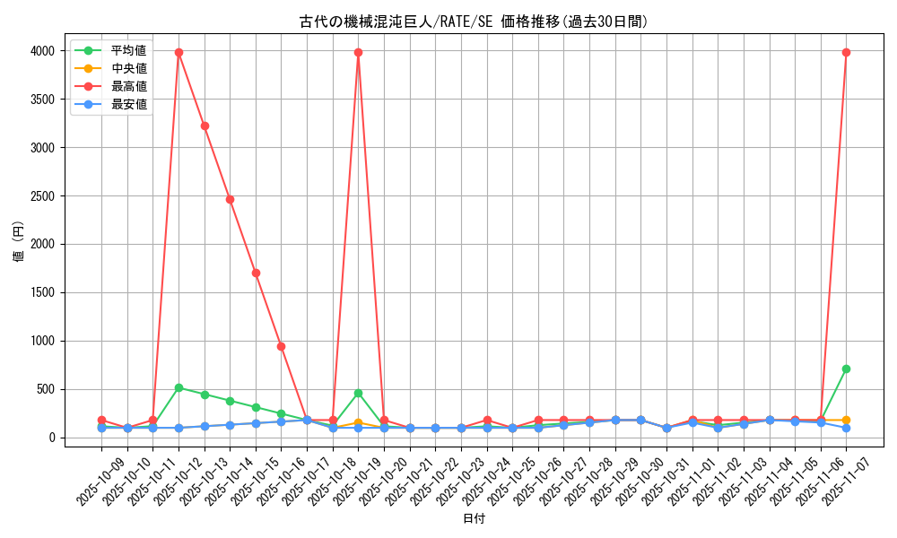 card_5523_series_12766_rarity_5_graph