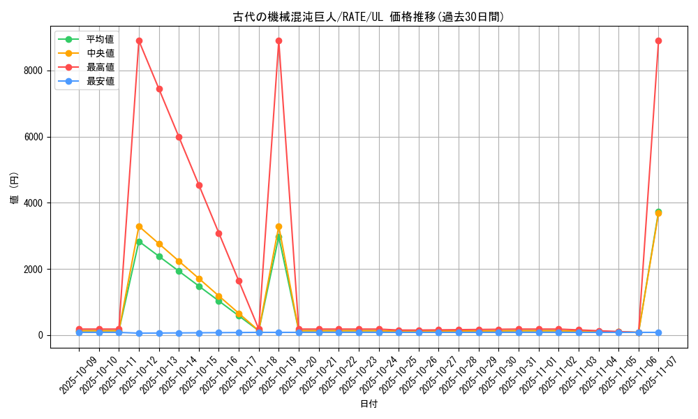 card_5523_series_12766_rarity_77_graph
