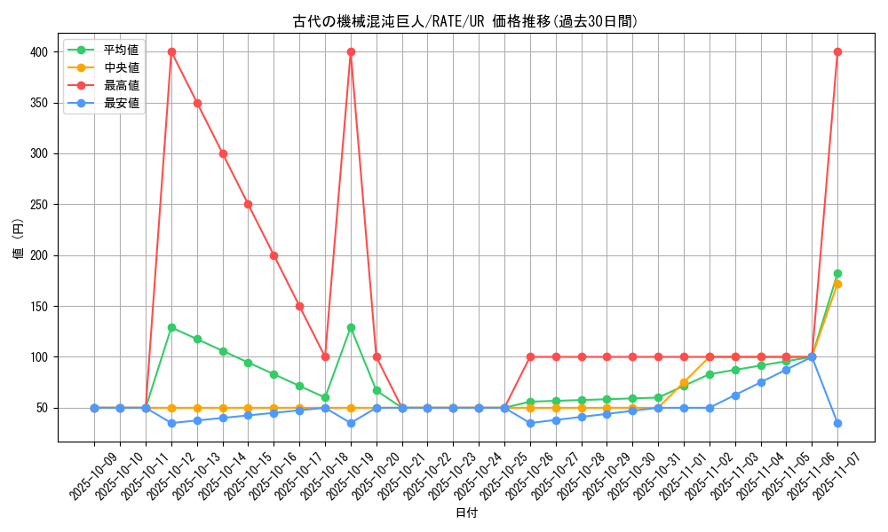card_5523_series_12766_rarity_7_graph