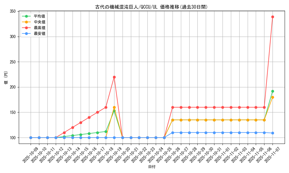 card_5523_series_2798_rarity_77_graph
