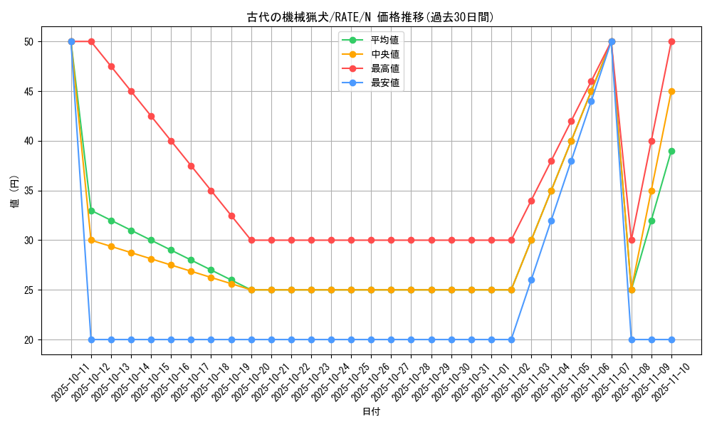 card_5525_series_12766_rarity_1_graph