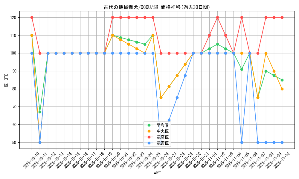 card_5525_series_2798_rarity_3_graph