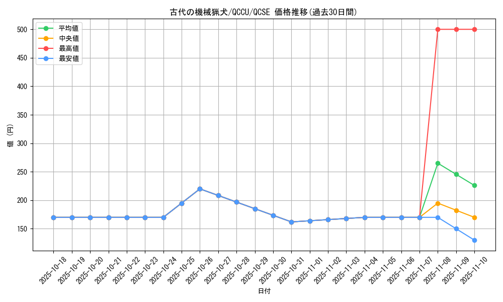 card_5525_series_2798_rarity_408_graph