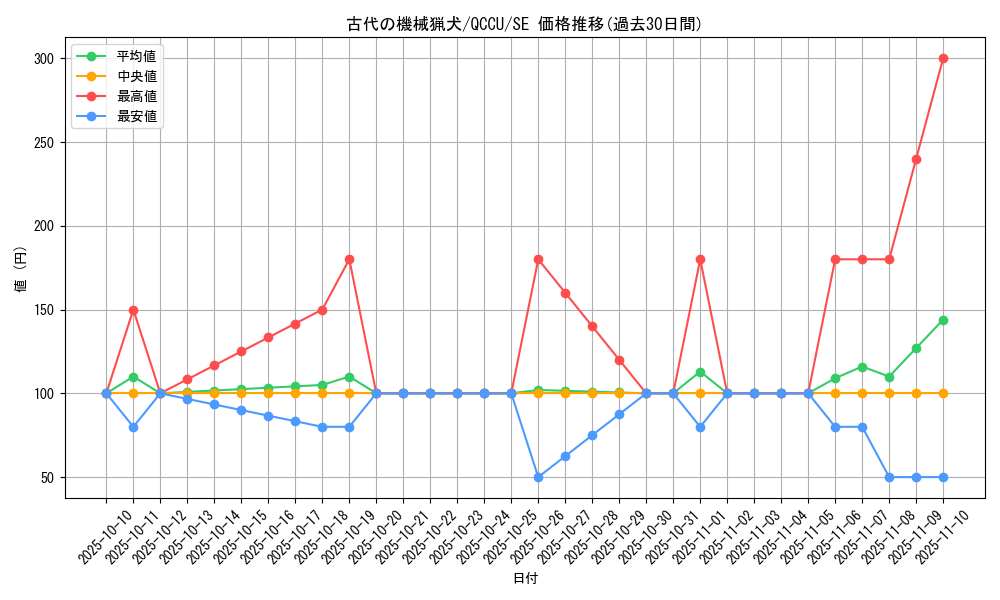 card_5525_series_2798_rarity_5_graph