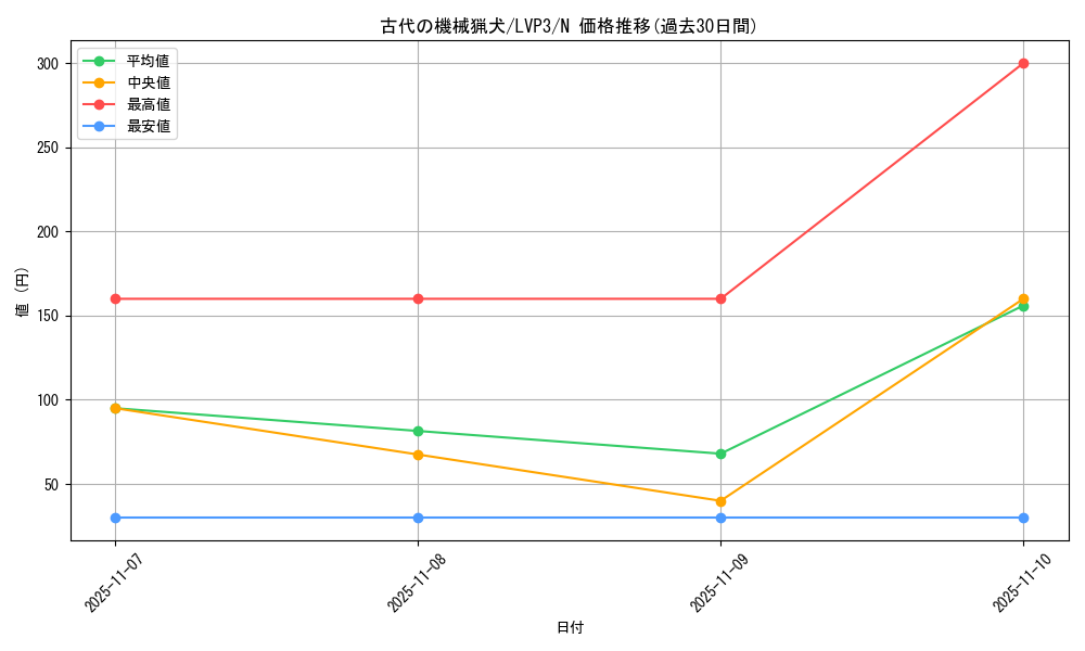 card_5525_series_7913_rarity_1_graph