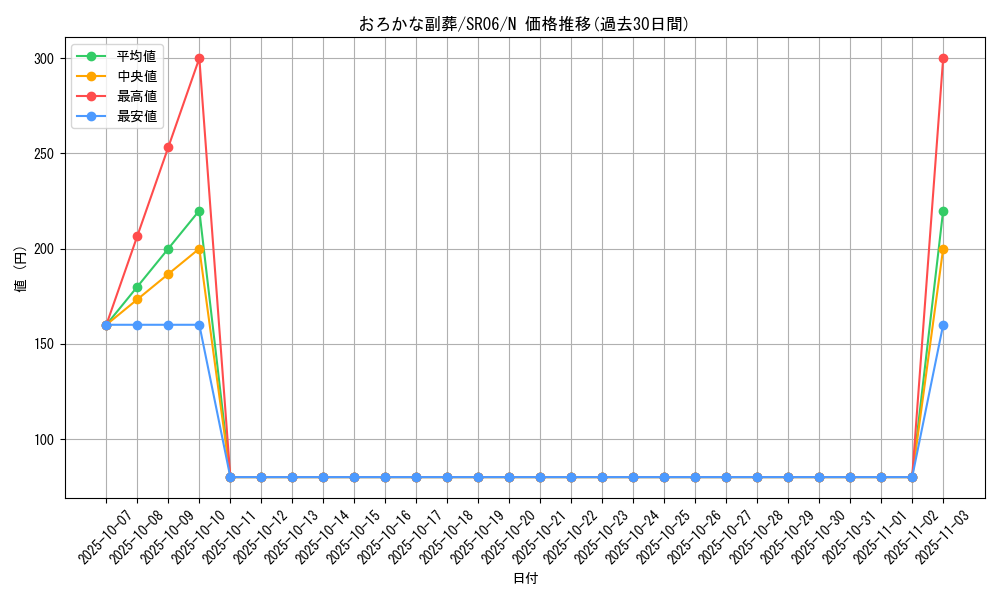 card_5542_series_10700_rarity_1_graph