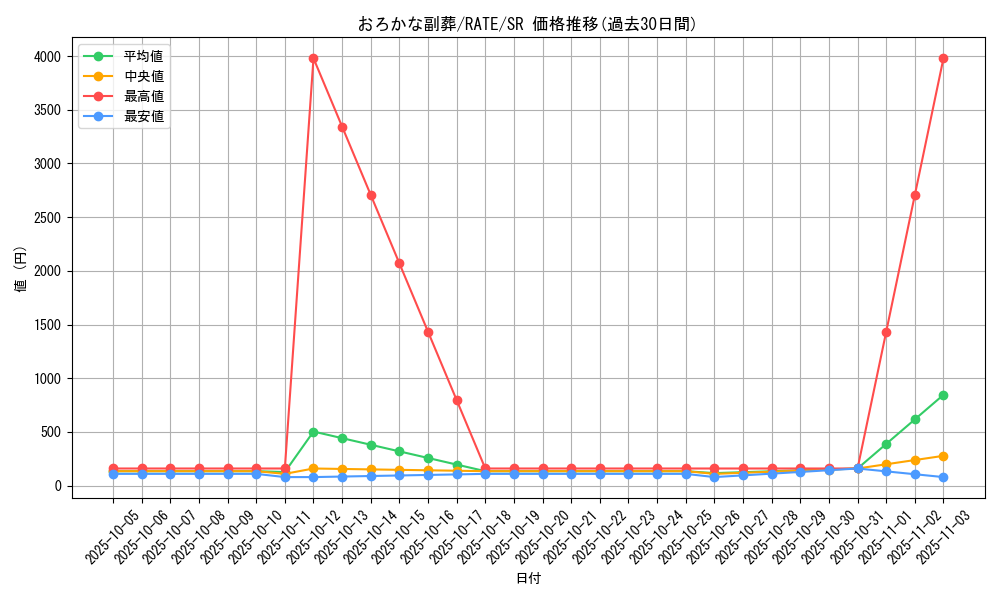 card_5542_series_12766_rarity_3_graph