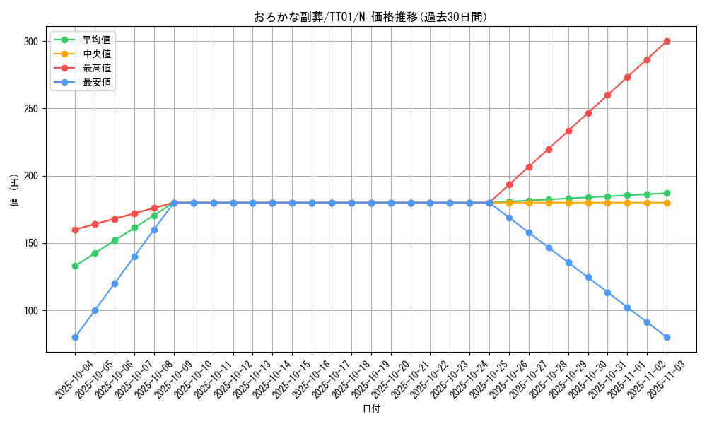 card_5542_series_2167_rarity_1_graph