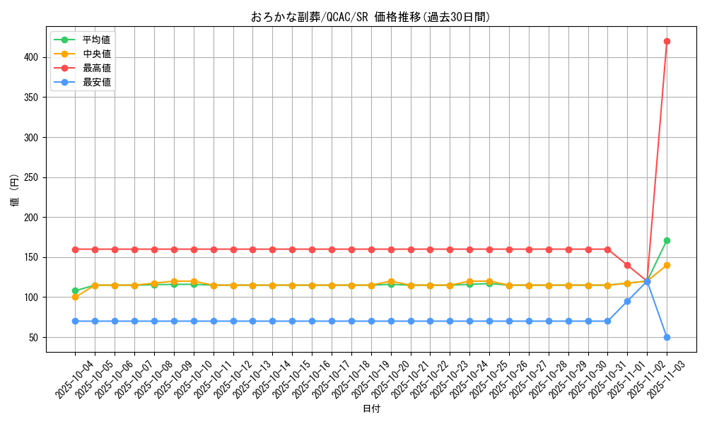 card_5542_series_2361_rarity_3_graph