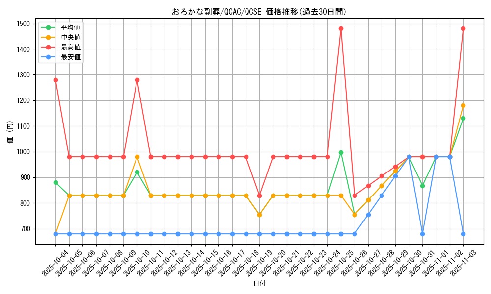 card_5542_series_2361_rarity_408_graph