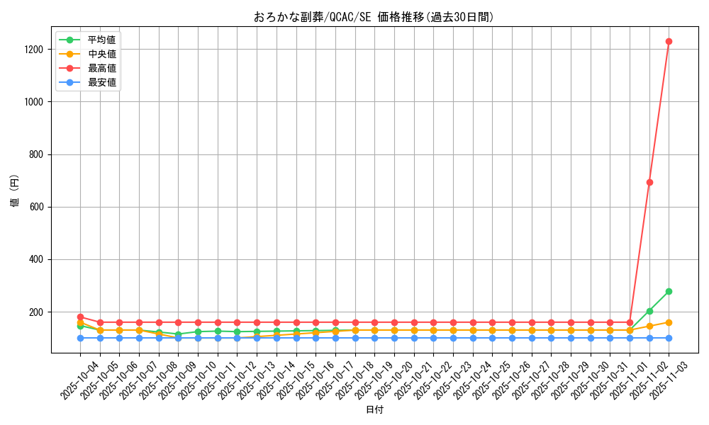 card_5542_series_2361_rarity_5_graph