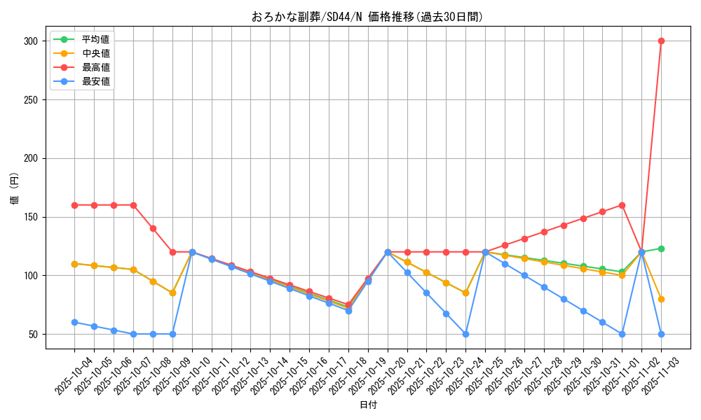 card_5542_series_3859_rarity_1_graph