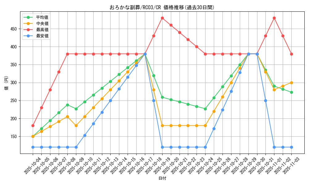 card_5542_series_8837_rarity_1299_graph