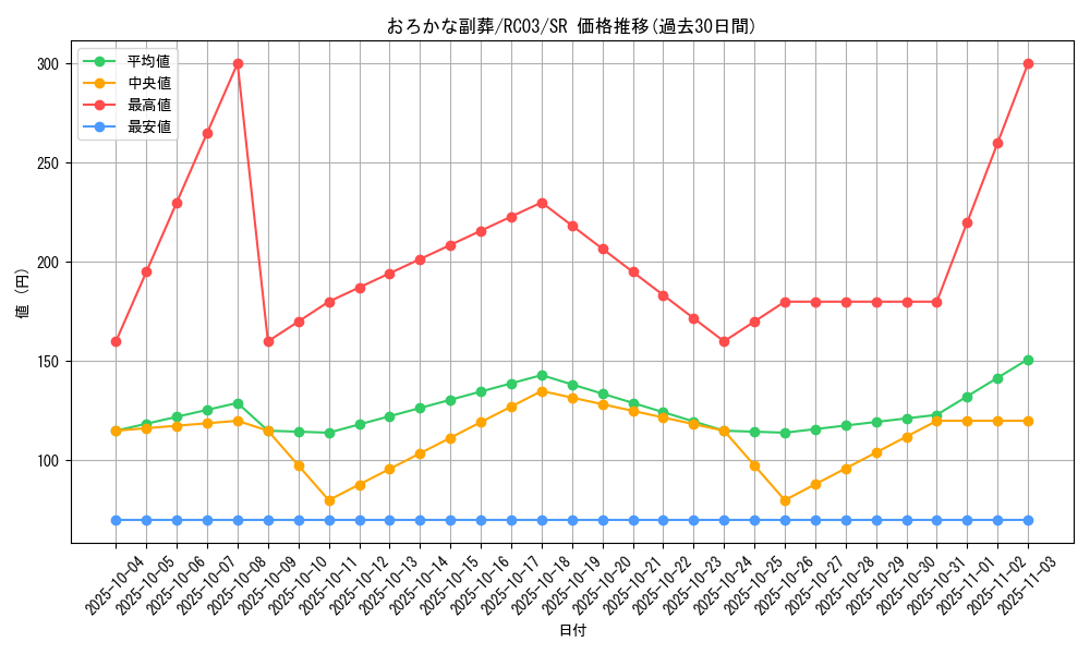 card_5542_series_8837_rarity_3_graph