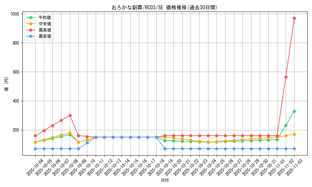 card_5542_series_8837_rarity_5_graph
