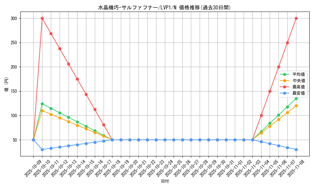 card_5549_series_11205_rarity_1_graph