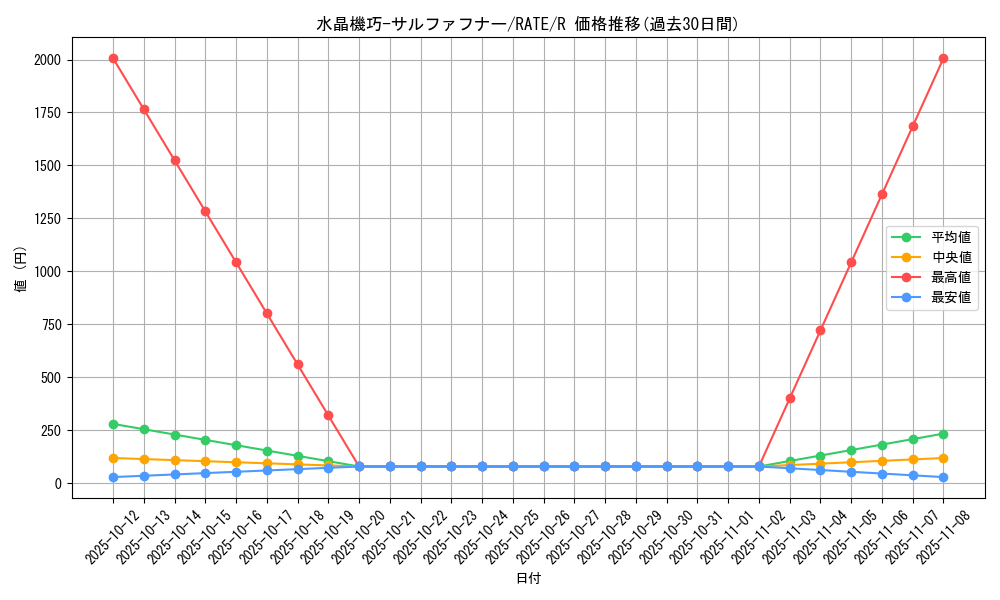 card_5549_series_12766_rarity_62_graph