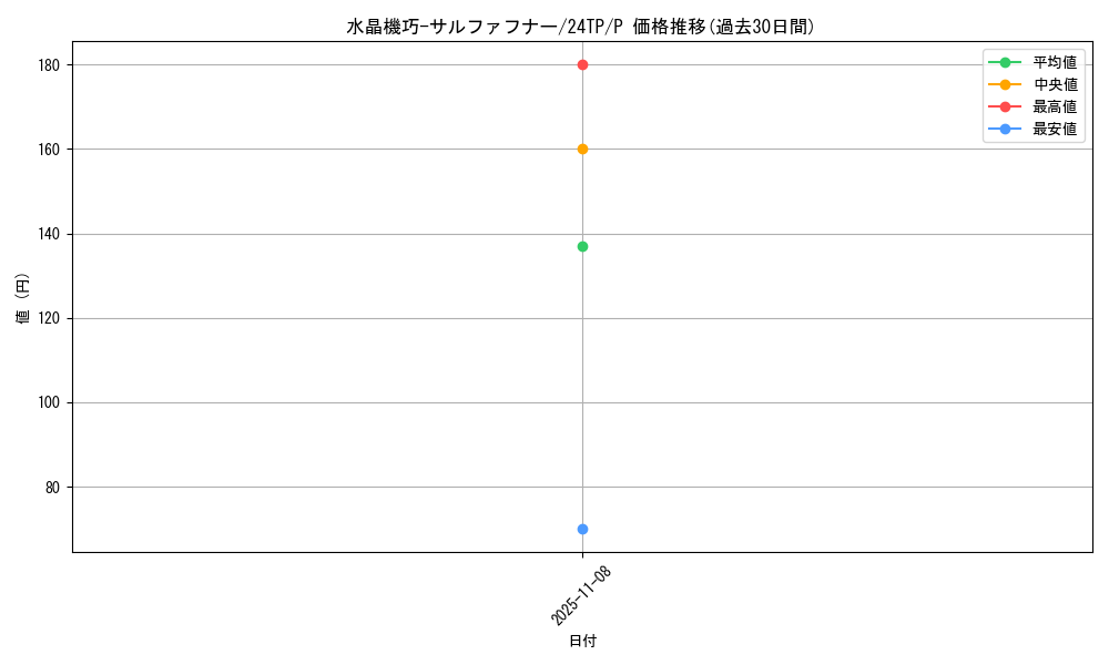 card_5549_series_931_rarity_2_graph