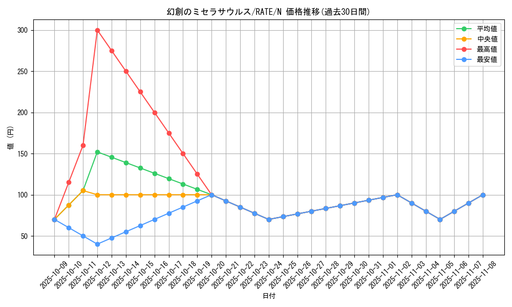 card_5551_series_12766_rarity_1_graph