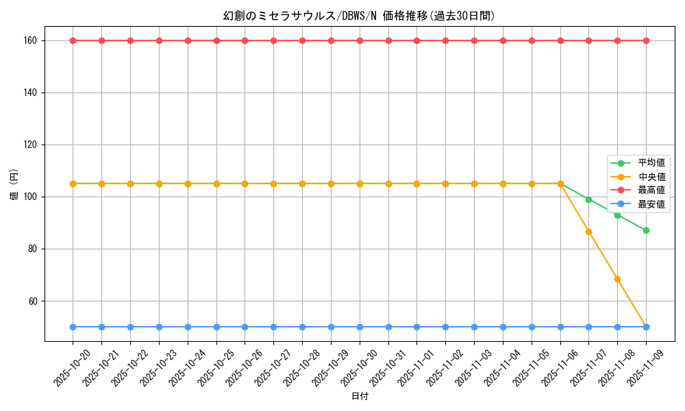 card_5551_series_2813_rarity_1_graph