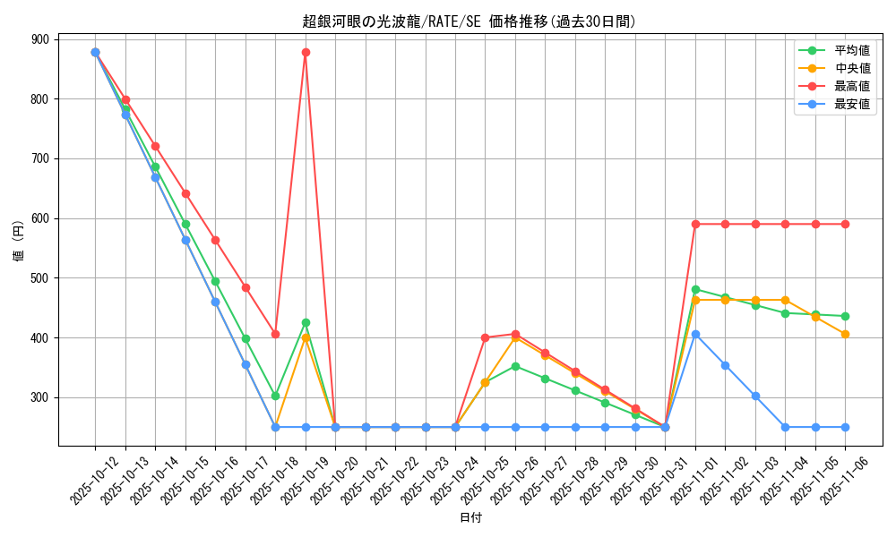 card_5584_series_12766_rarity_5_graph