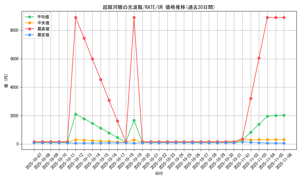 card_5584_series_12766_rarity_7_graph