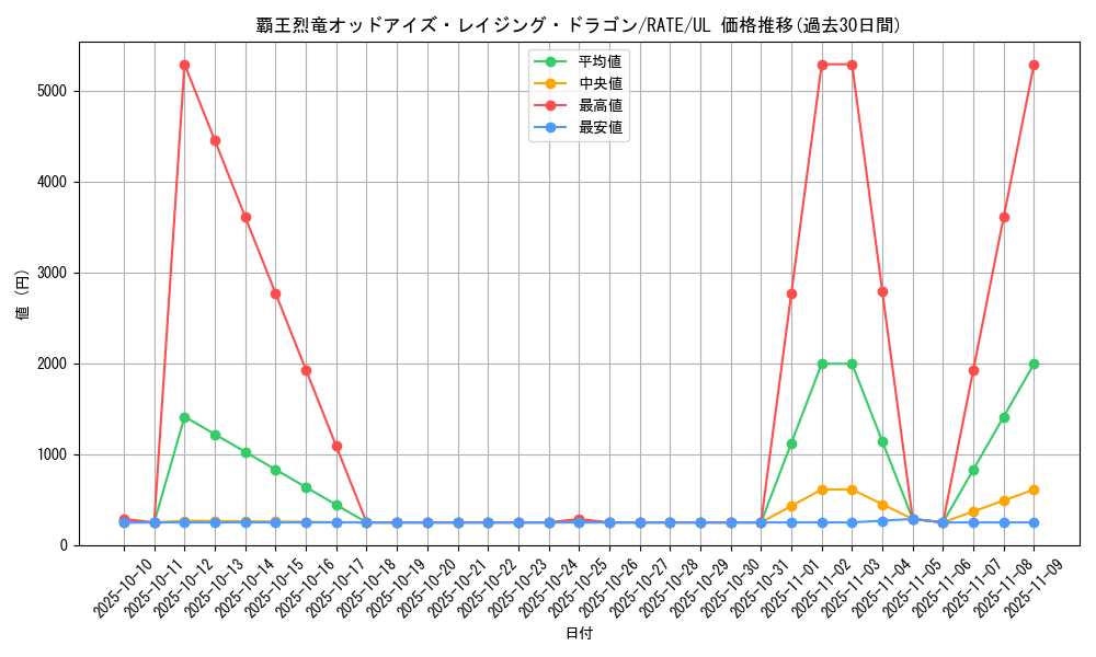 card_5585_series_12766_rarity_77_graph