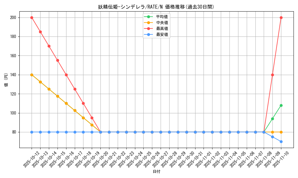 card_5588_series_12766_rarity_1_graph