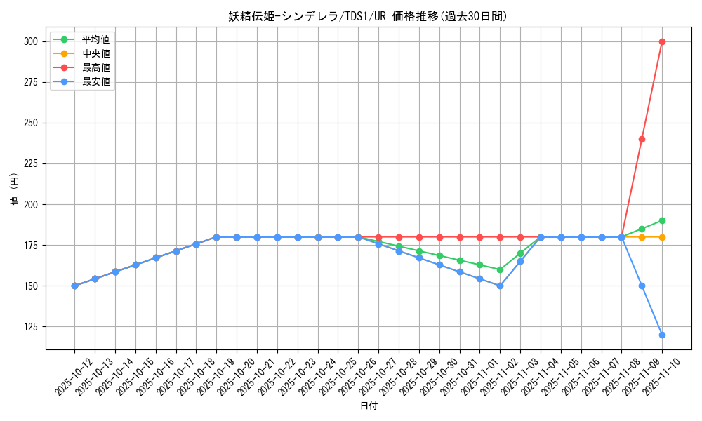 card_5588_series_7037_rarity_7_graph