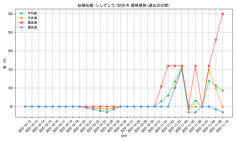 card_5588_series_7038_rarity_1_graph
