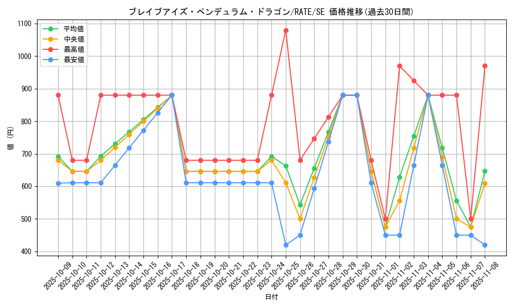 card_5590_series_12766_rarity_5_graph