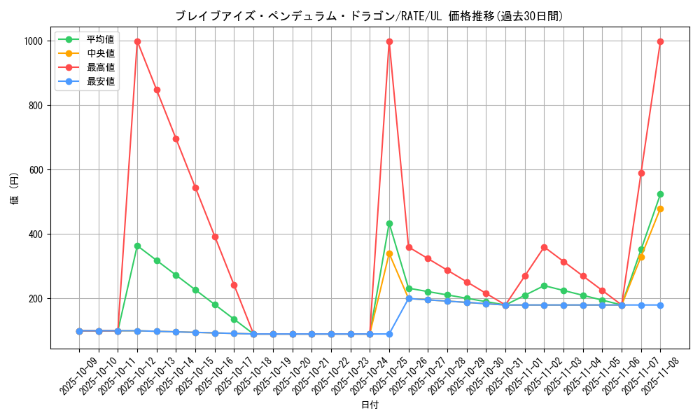 card_5590_series_12766_rarity_77_graph