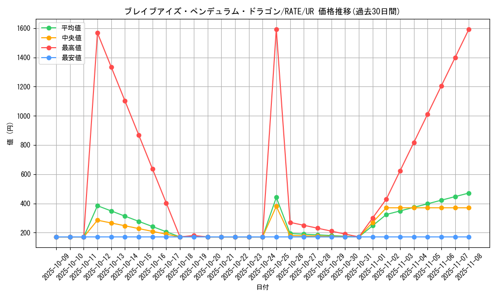card_5590_series_12766_rarity_7_graph
