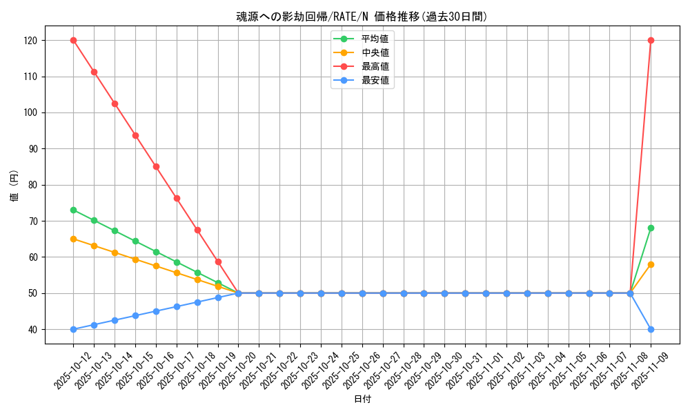 card_5591_series_12766_rarity_1_graph