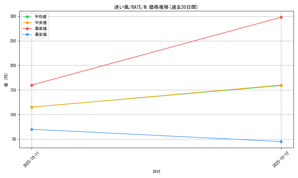 card_5594_series_12766_rarity_1_graph