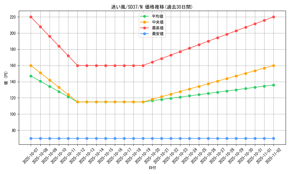 card_5594_series_7906_rarity_1_graph