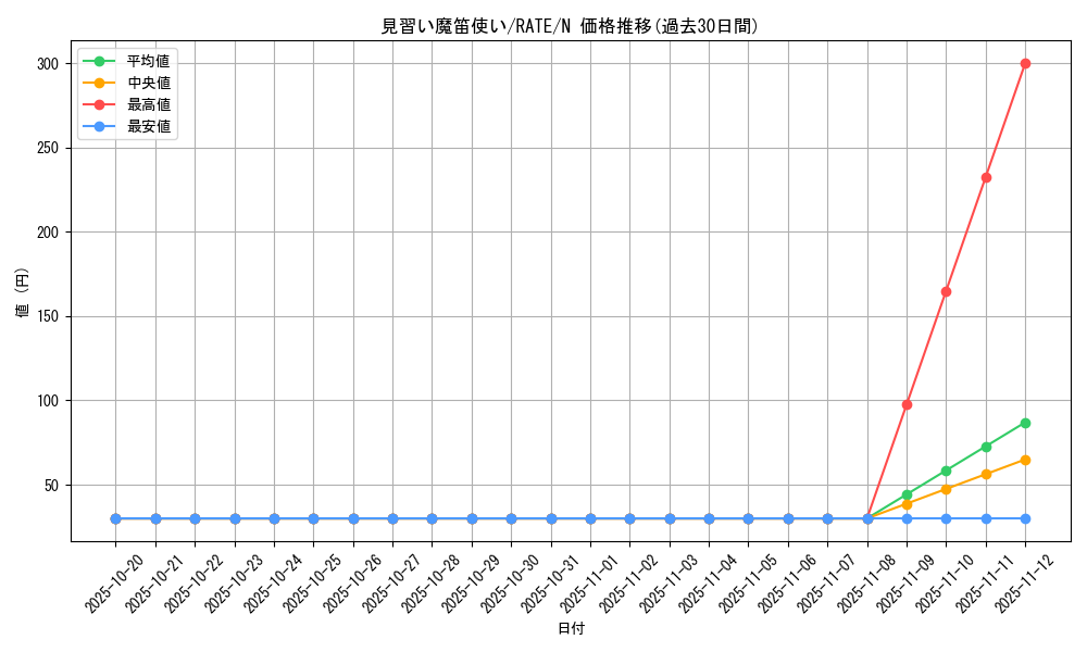 card_5595_series_12766_rarity_1_graph