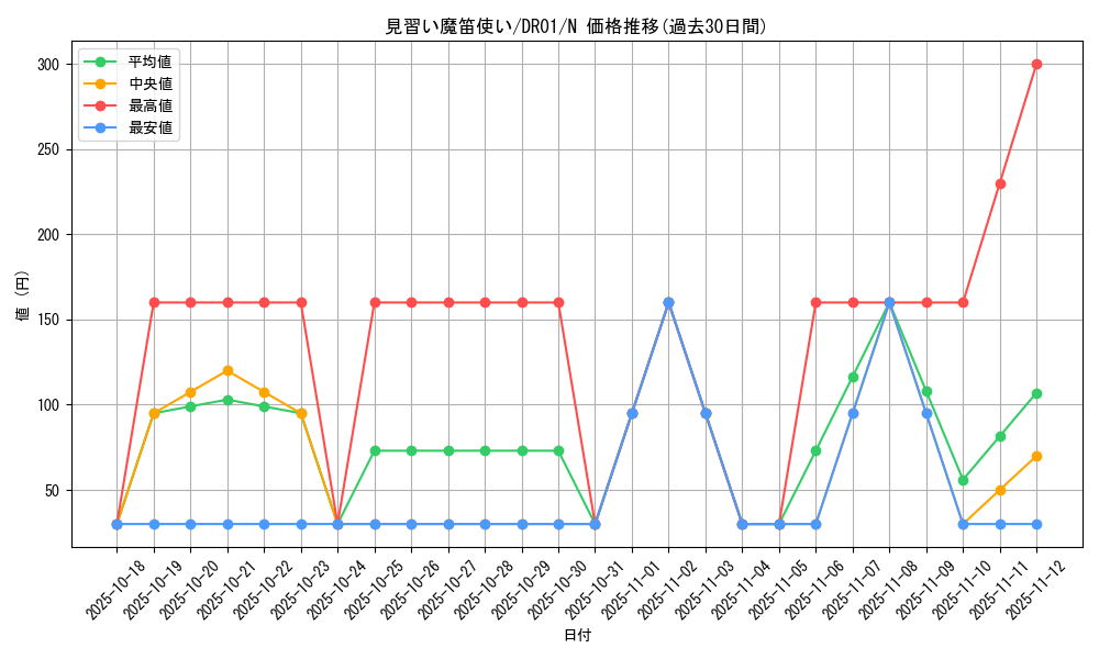 card_5595_series_9094_rarity_1_graph