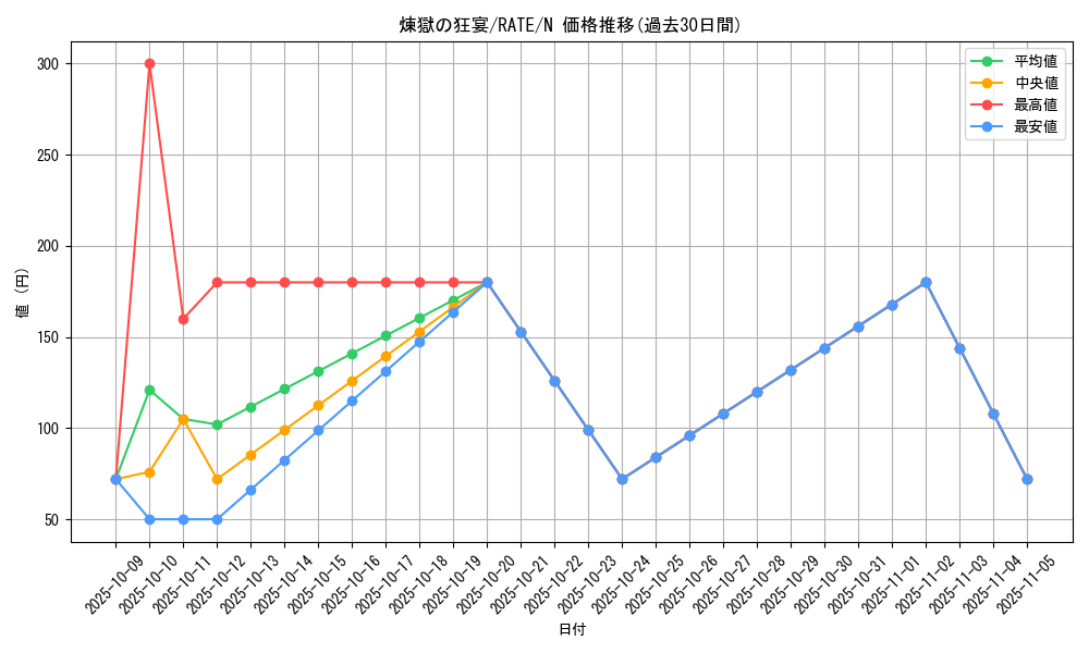 card_5601_series_12766_rarity_1_graph