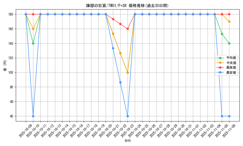 card_5601_series_1880_rarity_183_graph