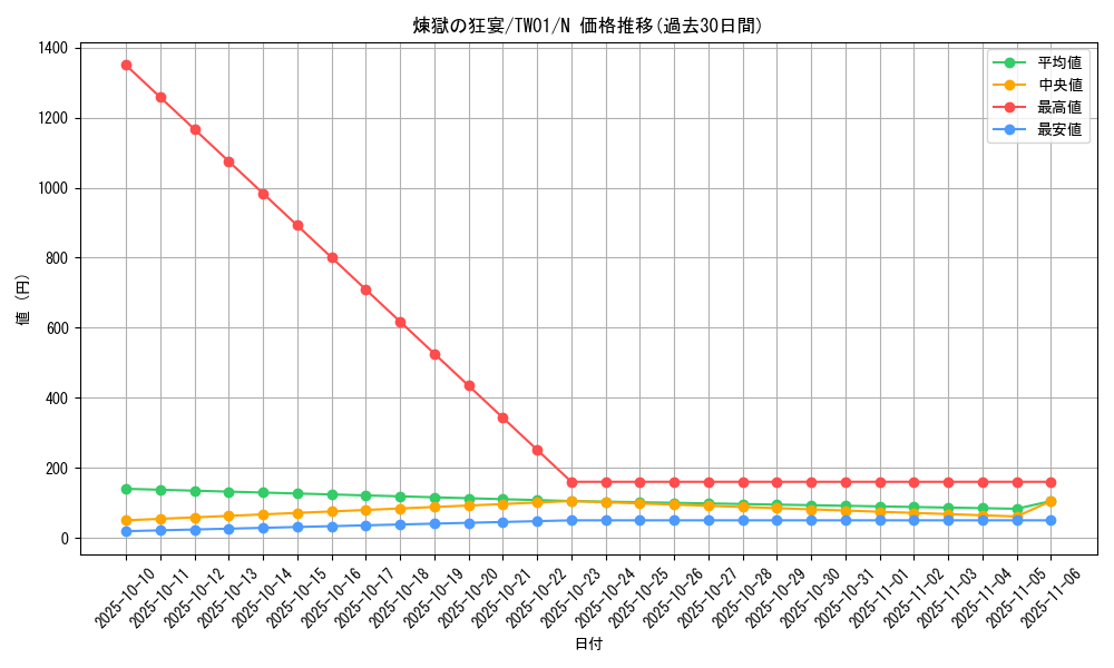 card_5601_series_1880_rarity_1_graph