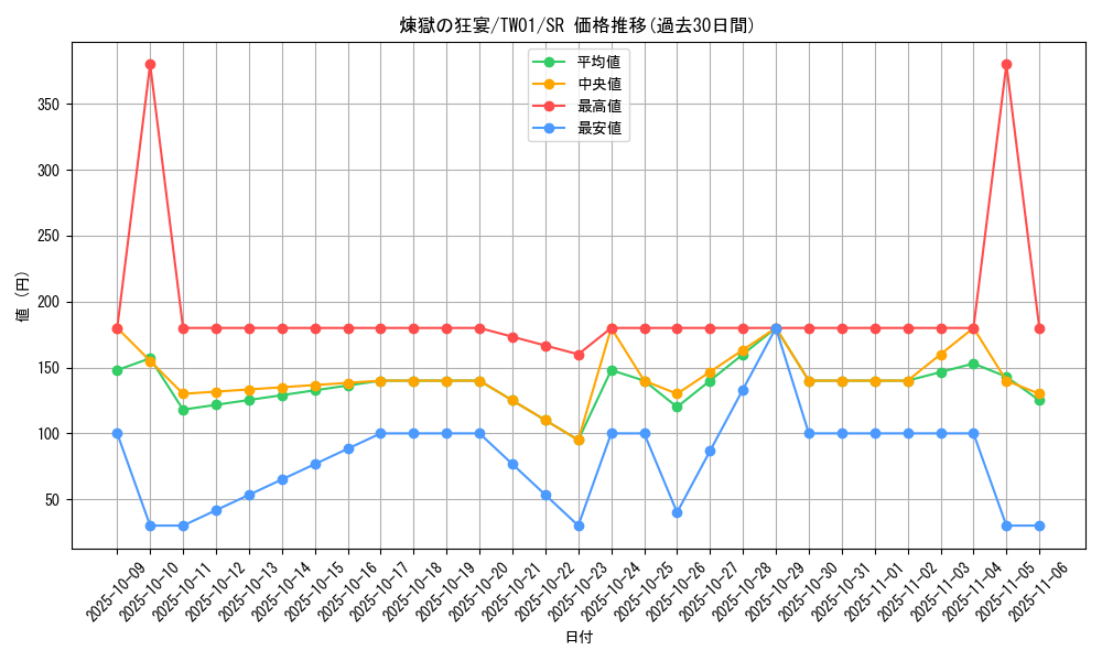 card_5601_series_1880_rarity_3_graph
