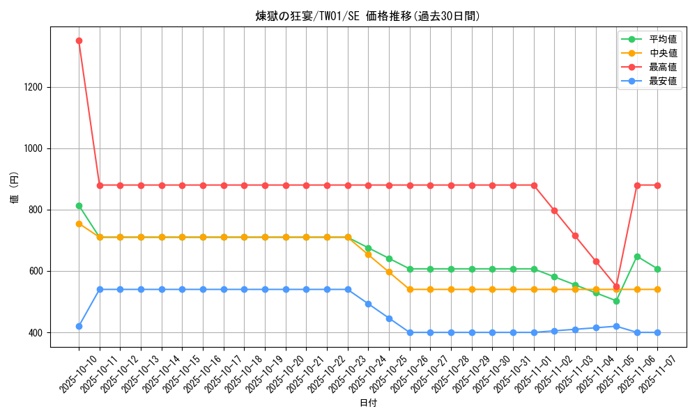 card_5601_series_1880_rarity_5_graph