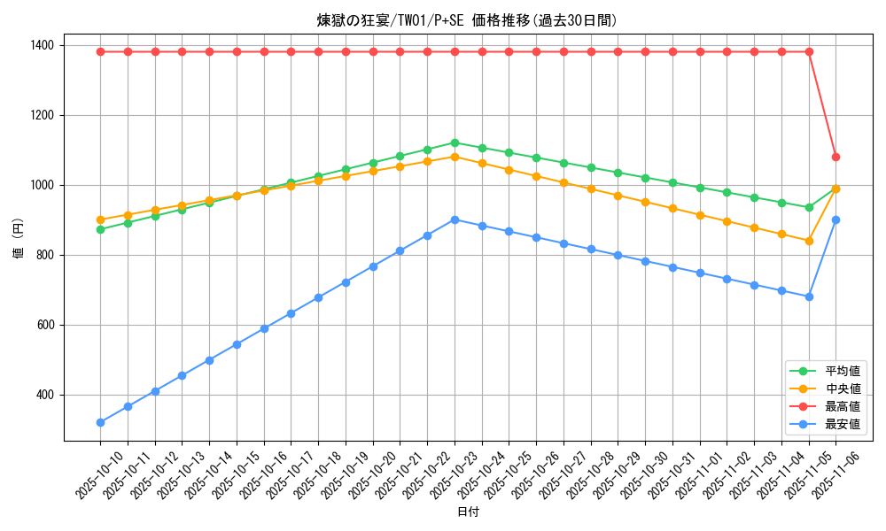 card_5601_series_1880_rarity_703_graph