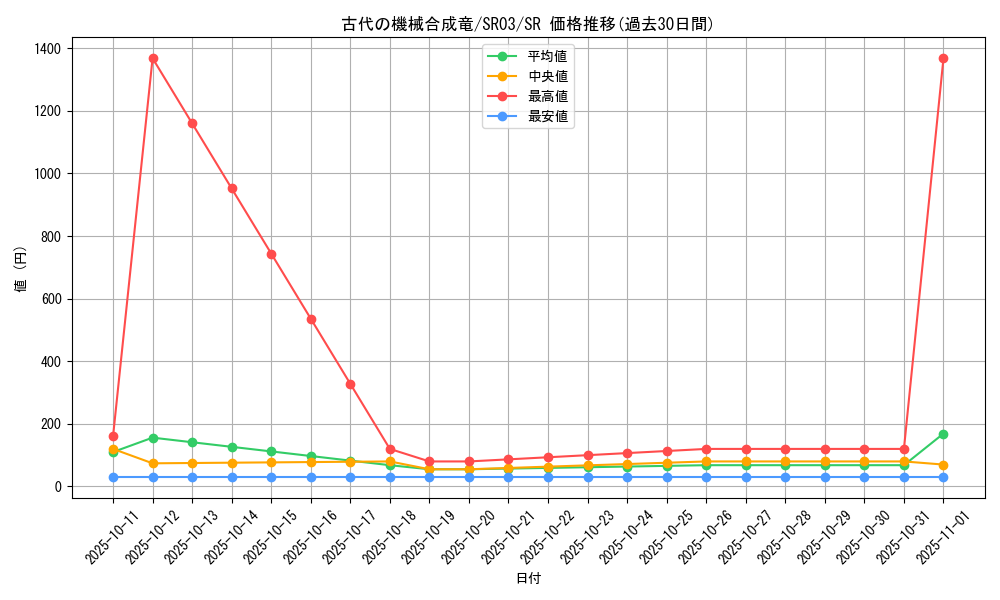 card_5606_series_12936_rarity_3_graph