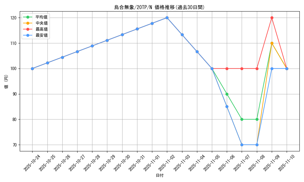 card_5613_series_12333_rarity_1_graph